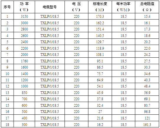 單導發(fā)熱電纜產品規(guī)格型號及參數表格