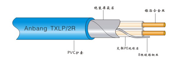 雙導發(fā)熱電纜結構圖