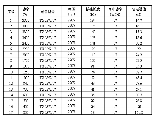 雙導發(fā)熱電纜規(guī)格型號及參數(shù)表格