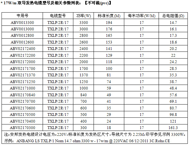 17W屏蔽型雙導發(fā)熱電纜型號及技術(shù)參數(shù)