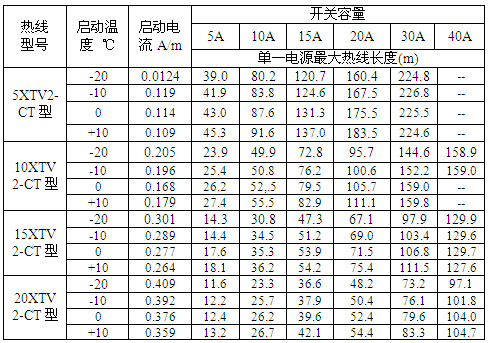 瑞侃XTV2-CT型自控電伴熱帶過流保護(hù)開關(guān)
