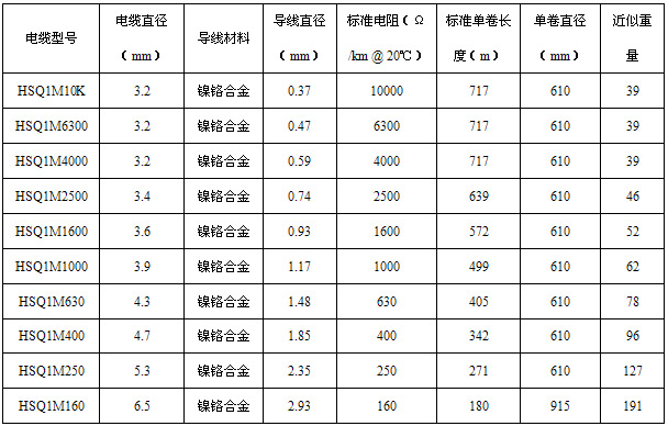 HSQ不銹鋼護套礦物絕緣伴熱線技術參數(shù)